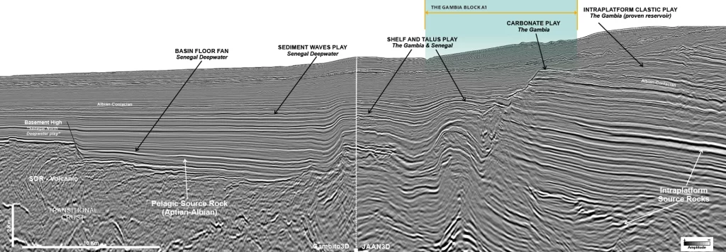 GAMBIA: TGS holds large quantity of modern subsurface data