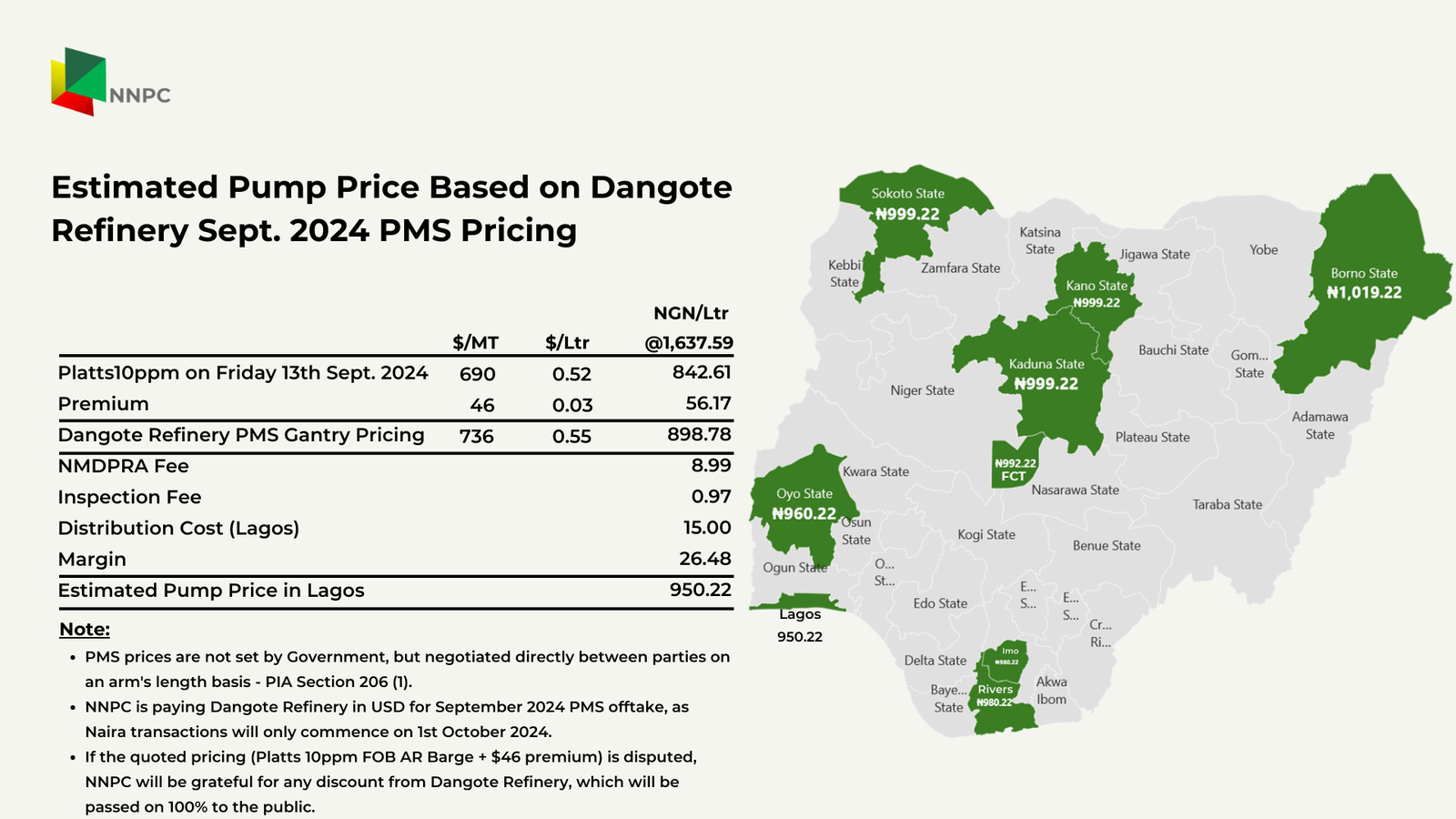 DANGOTE REFINERY: We lift Dangote Refinery petrol at  N898.78 per litre --- NNPCL